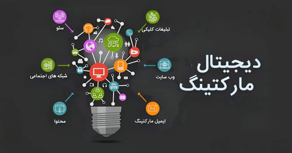 دیجیتال مارکتینگ چیست و از کجا شروع کنیم؟